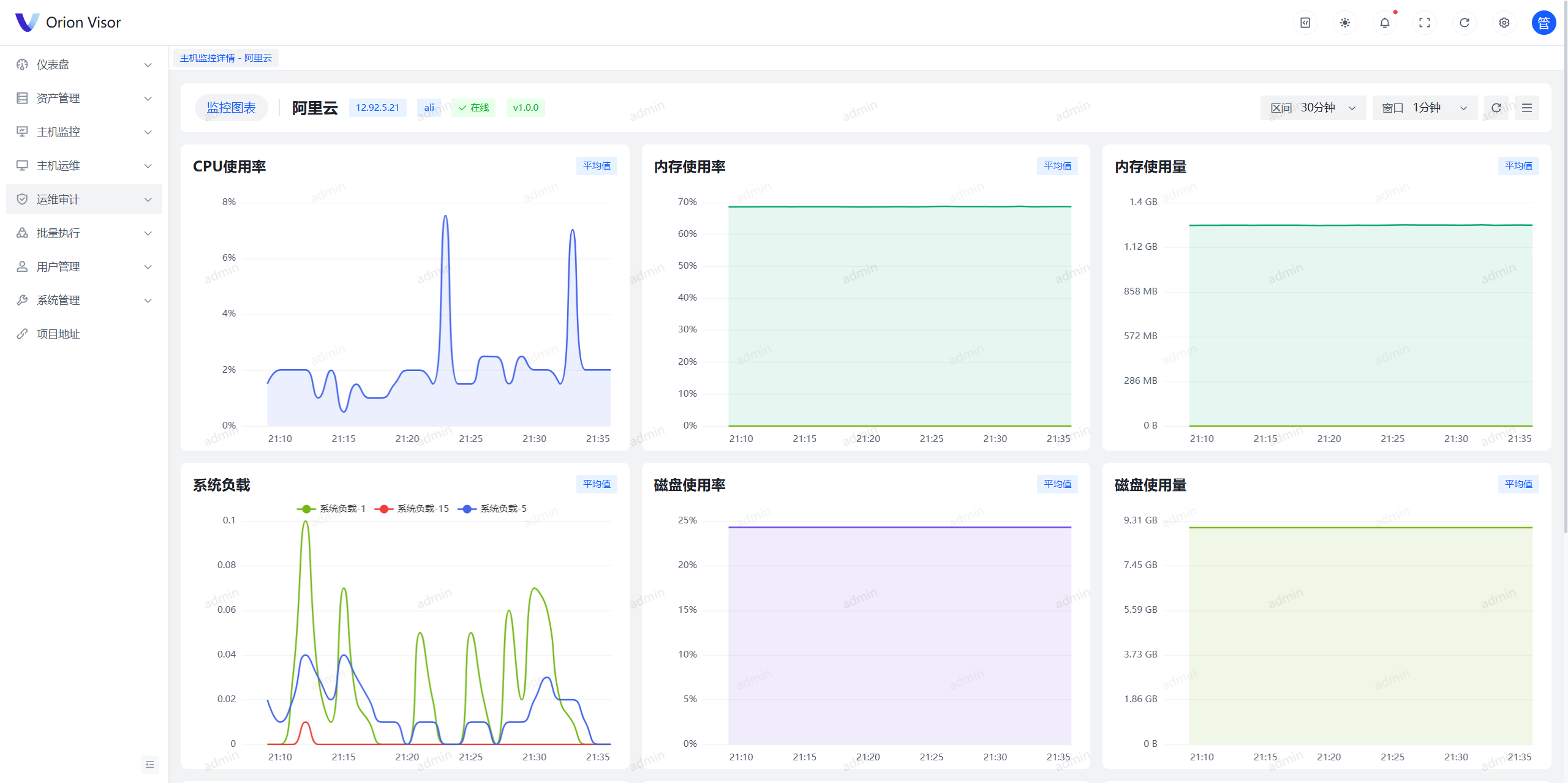 监控详情 监控详情